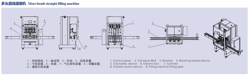 多頭直線灌裝機(jī) 多頭直線灌裝機(jī)